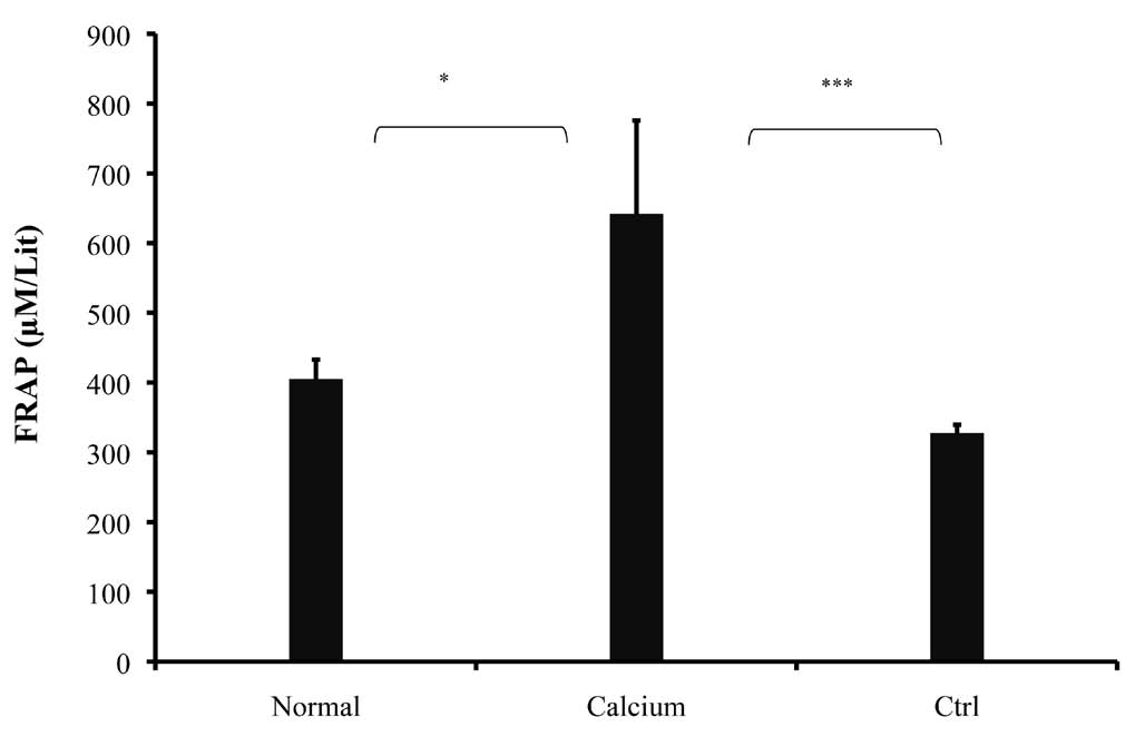 Figure 3 F3